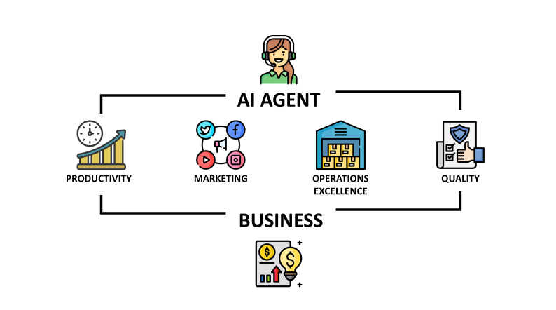 I Will Set Up AI Automation Workflows with Make, Zapier, n8n for Your Business